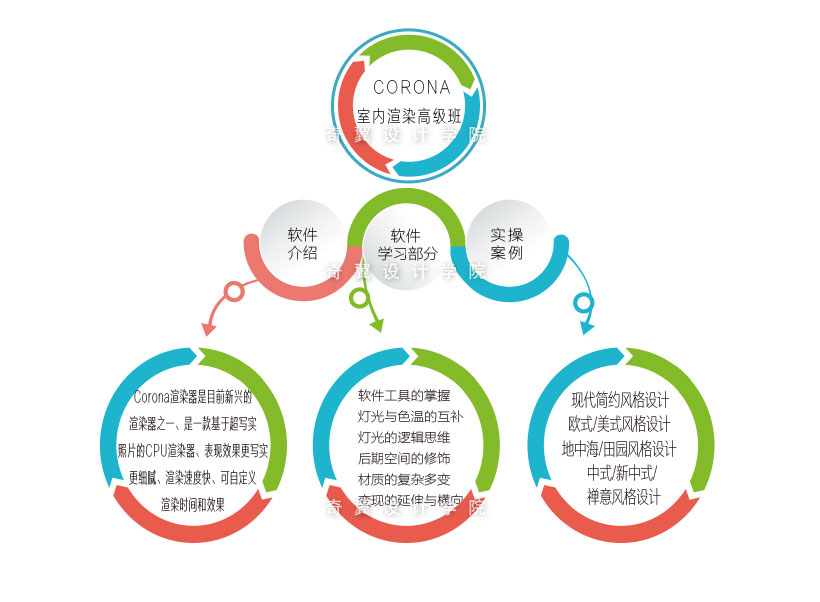 蚌埠室内设计培训